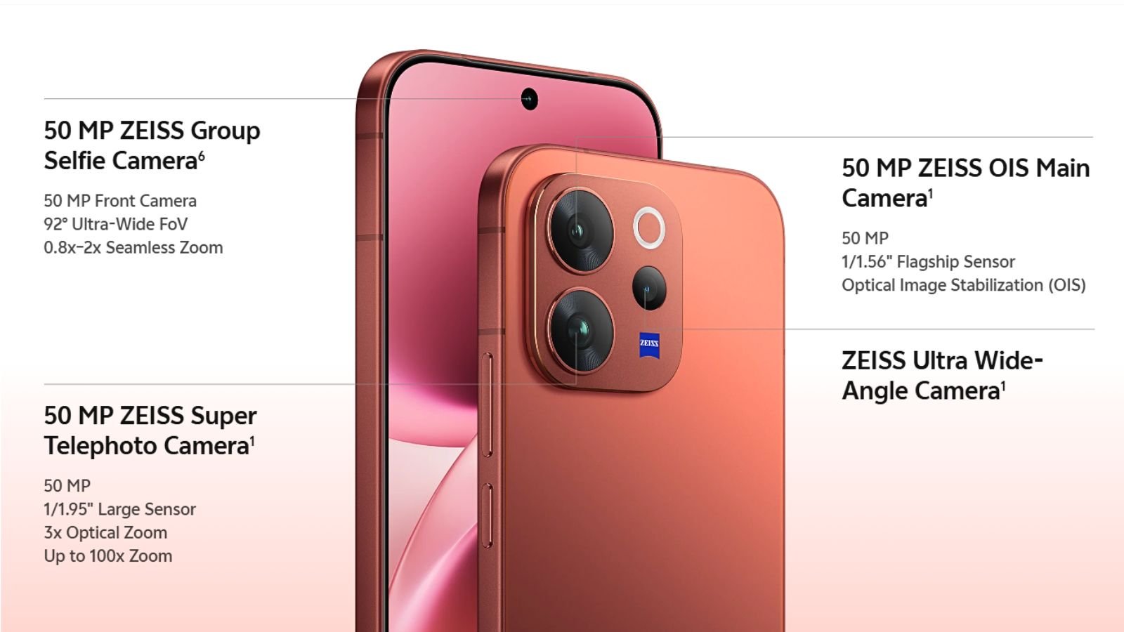 Vivo V70 Price in Nepal