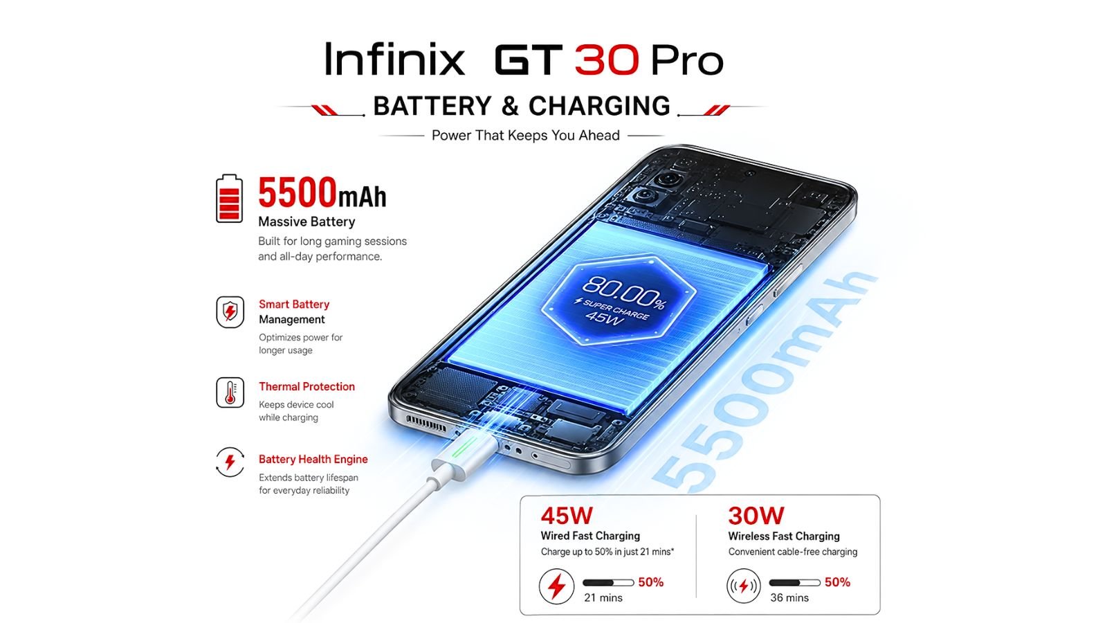Infinix GT 30 Pro Price in Nepal